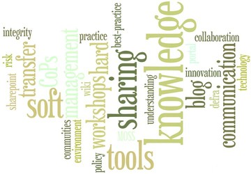 دیدگاههای سهگانۀ علم در جهان اسلام سنت علمی