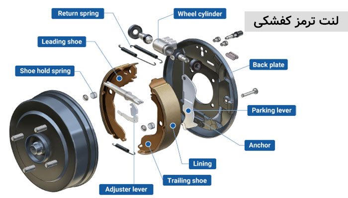 مقایسه لنت ترمز دیسکی و کفشکی