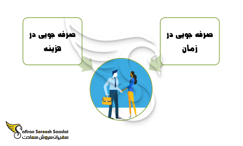 آشنایی با بهترین موسسات کاریابی در هلند