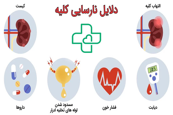 همودیالیز خونی چیست و در چه مواردی کاربرد دارد؟